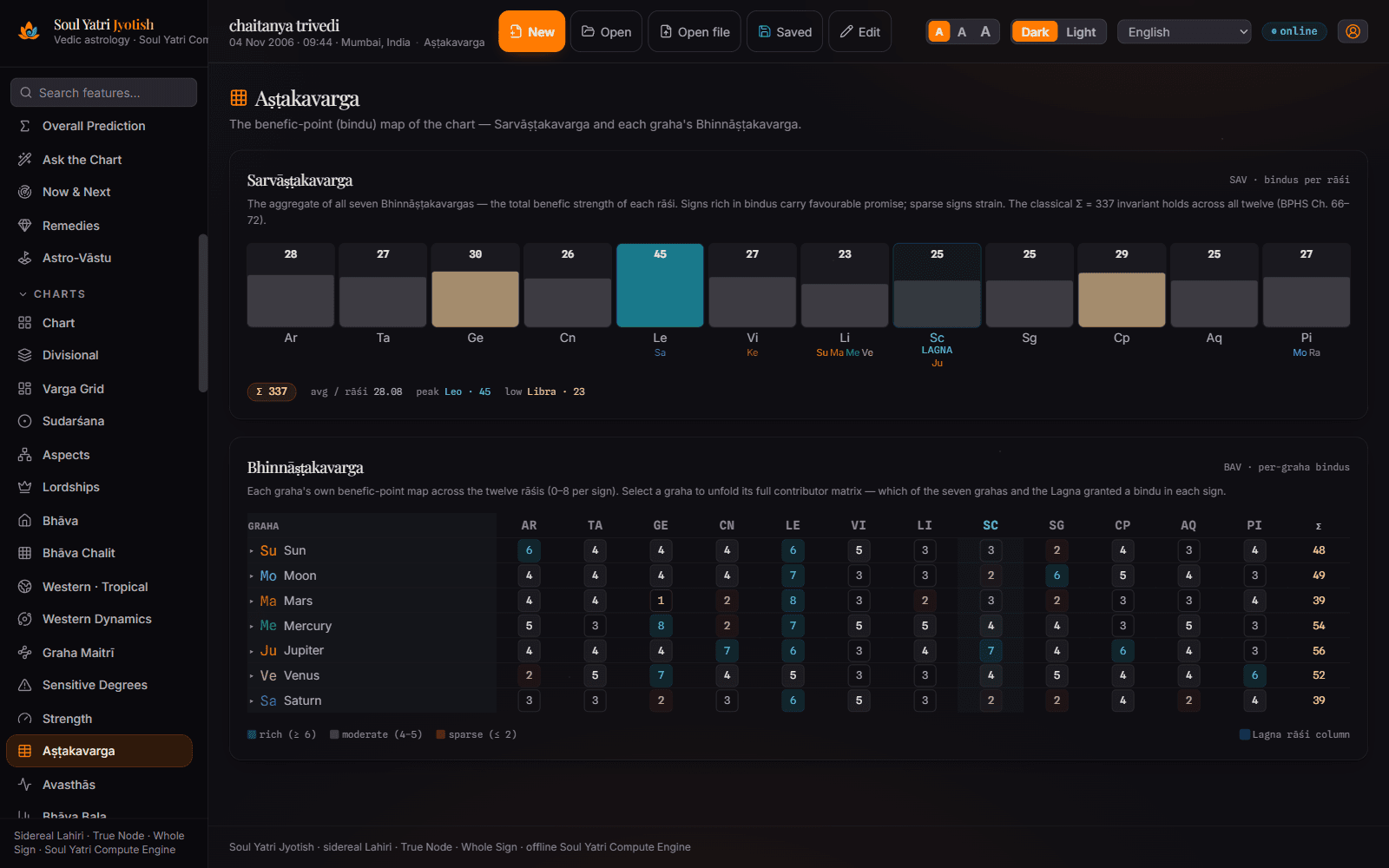 Soul Yatri Jyotish — dashboard