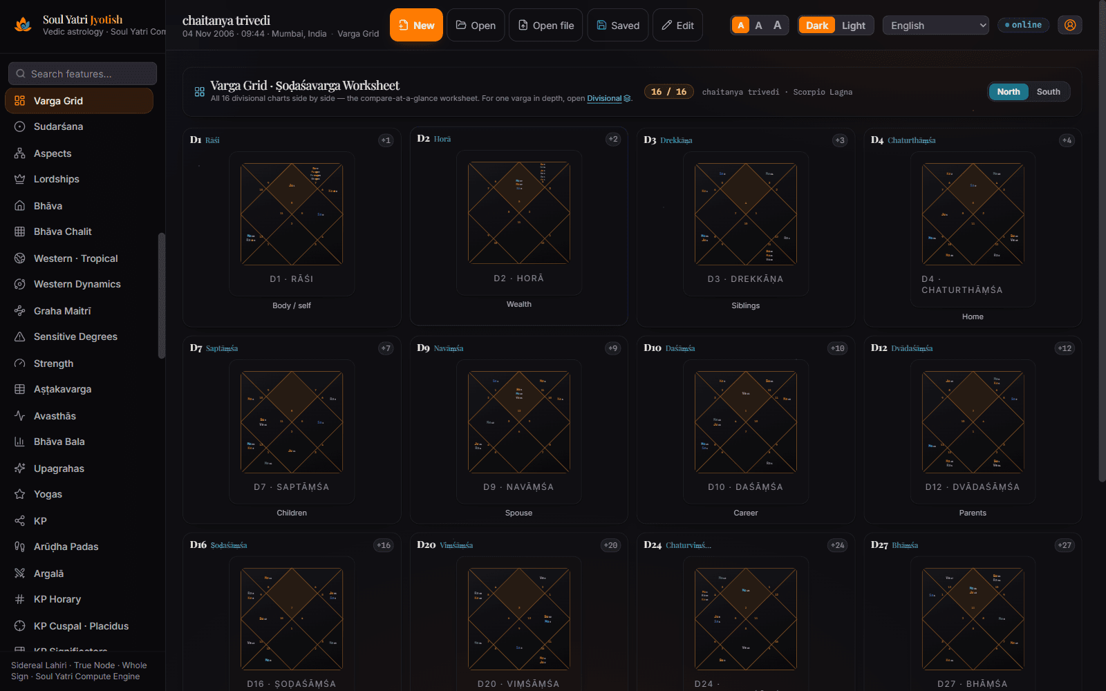 Soul Yatri Jyotish — divisional