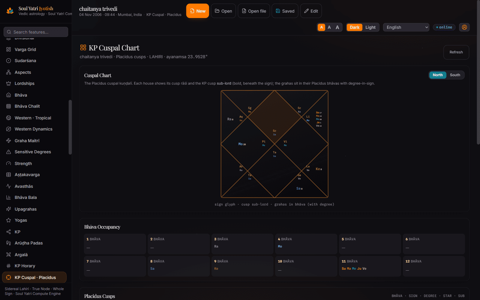 Soul Yatri Jyotish — kp