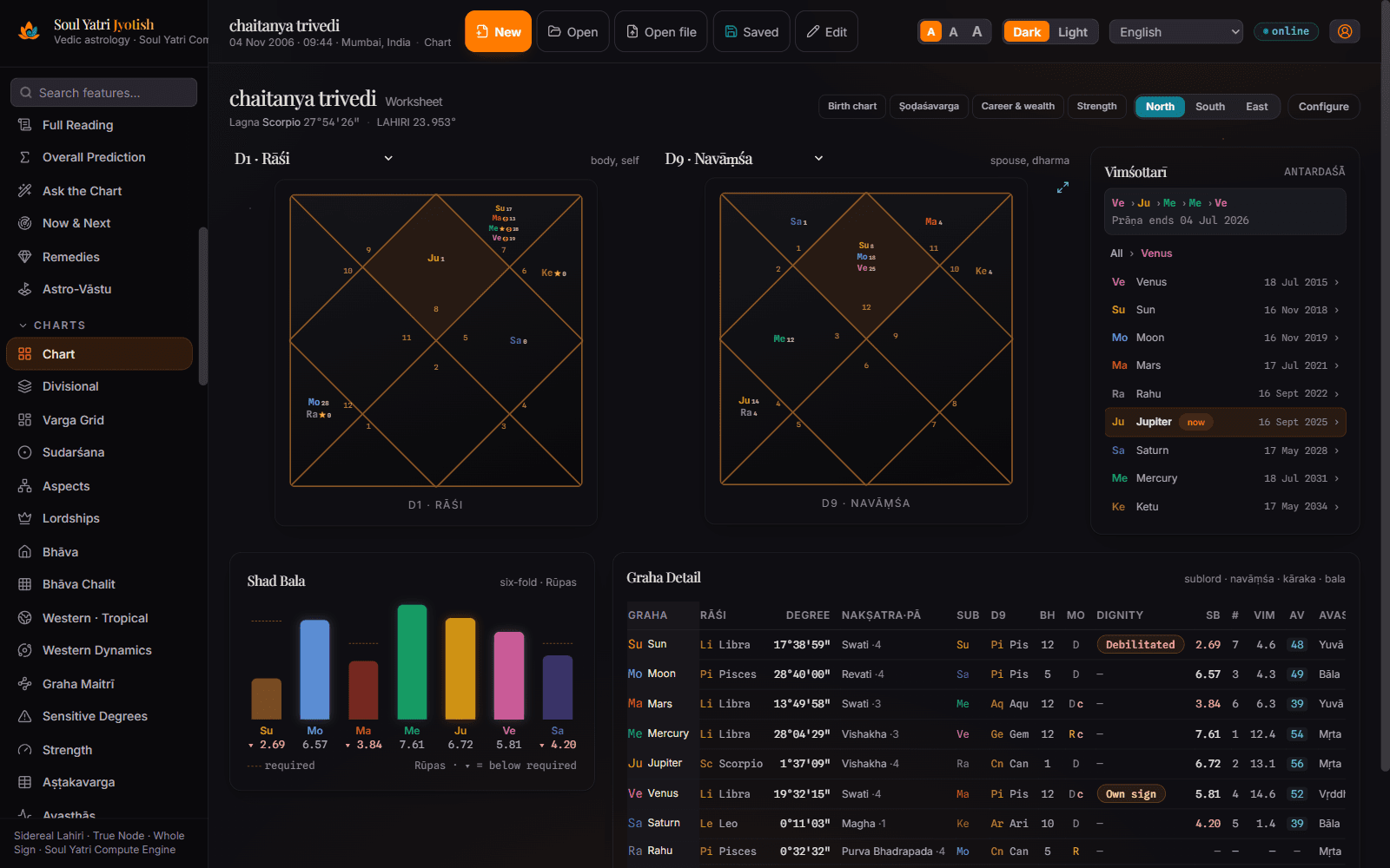 Soul Yatri Jyotish — north chart